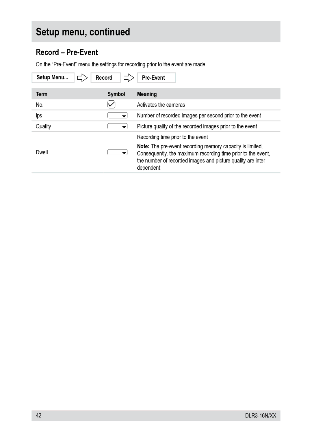 Epson DLR3-16N/410CDV, DLR3-16N/660CDV manual Setup Menu Term Record Pre-Event Symbol Meaning 