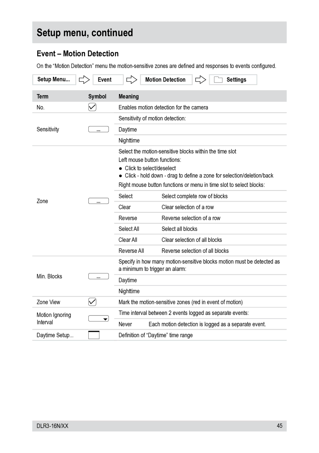 Epson DLR3-16N/660CDV, DLR3-16N/410CDV manual Event Motion Detection 