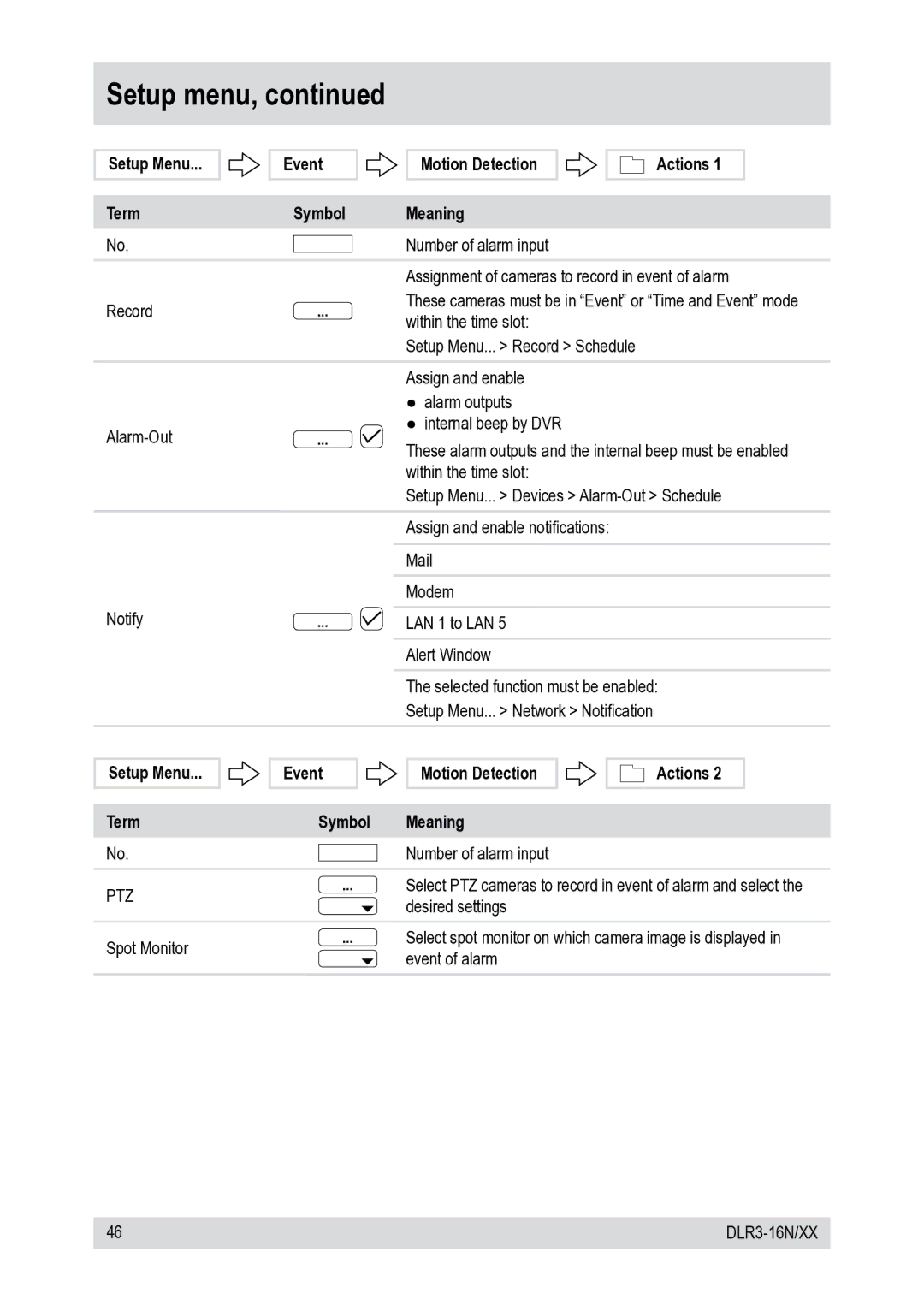 Epson DLR3-16N/410CDV, DLR3-16N/660CDV manual Setup menu 