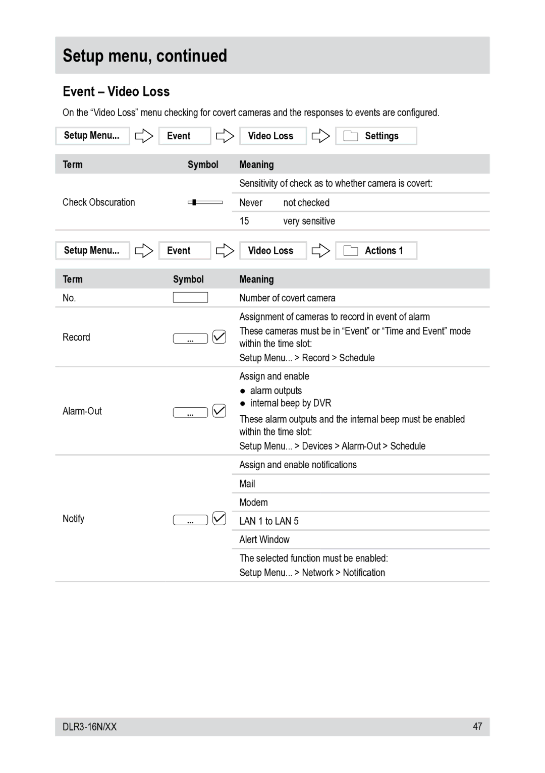 Epson DLR3-16N/660CDV, DLR3-16N/410CDV manual Event Video Loss, Setup Menu Term Event Symbol Video Loss Meaning Actions 