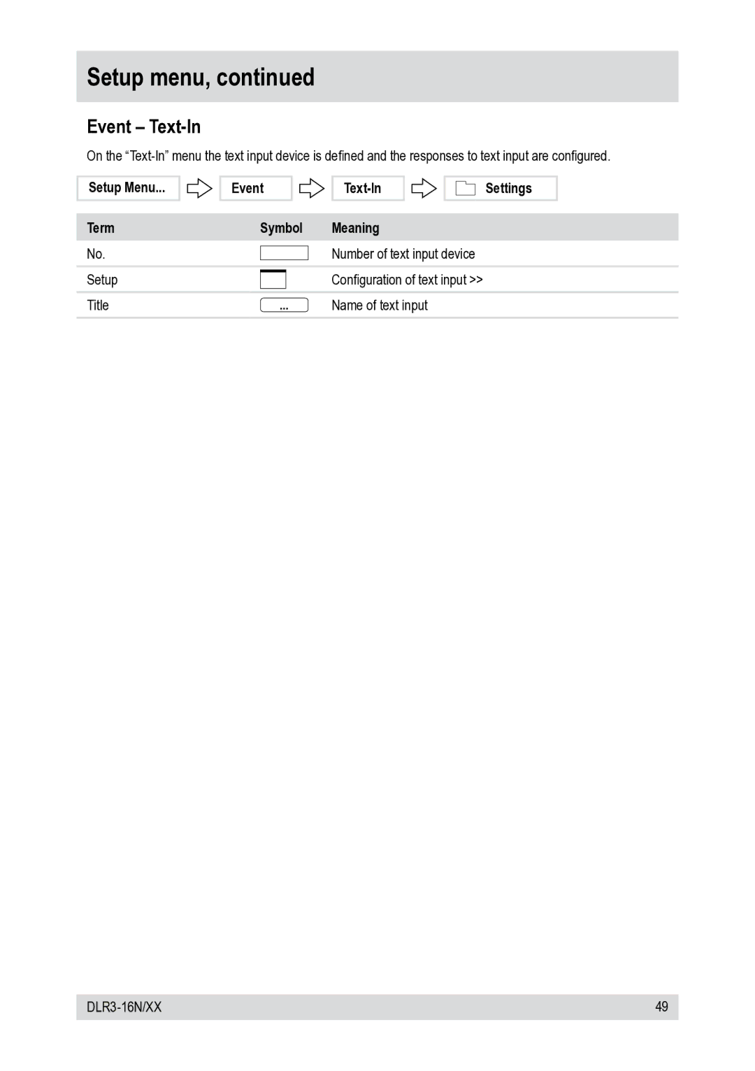 Epson DLR3-16N/660CDV, DLR3-16N/410CDV manual Setup Menu Term Event Text-In Symbol Meaning Settings 