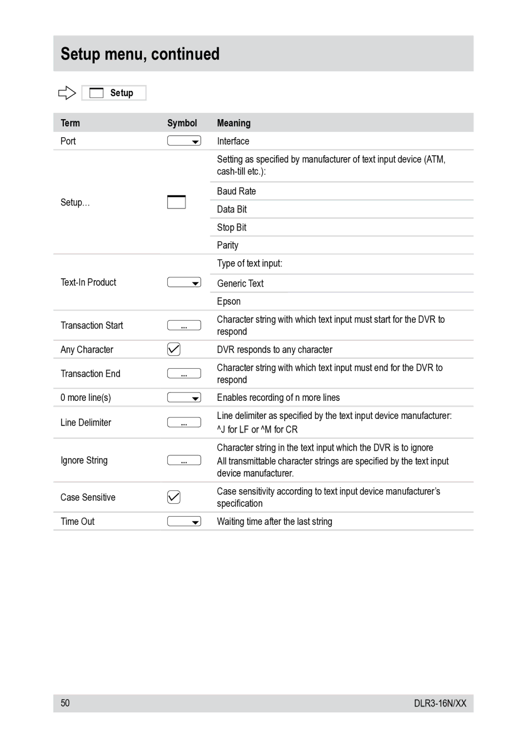 Epson DLR3-16N/410CDV, DLR3-16N/660CDV manual Setup Term Symbol Meaning 