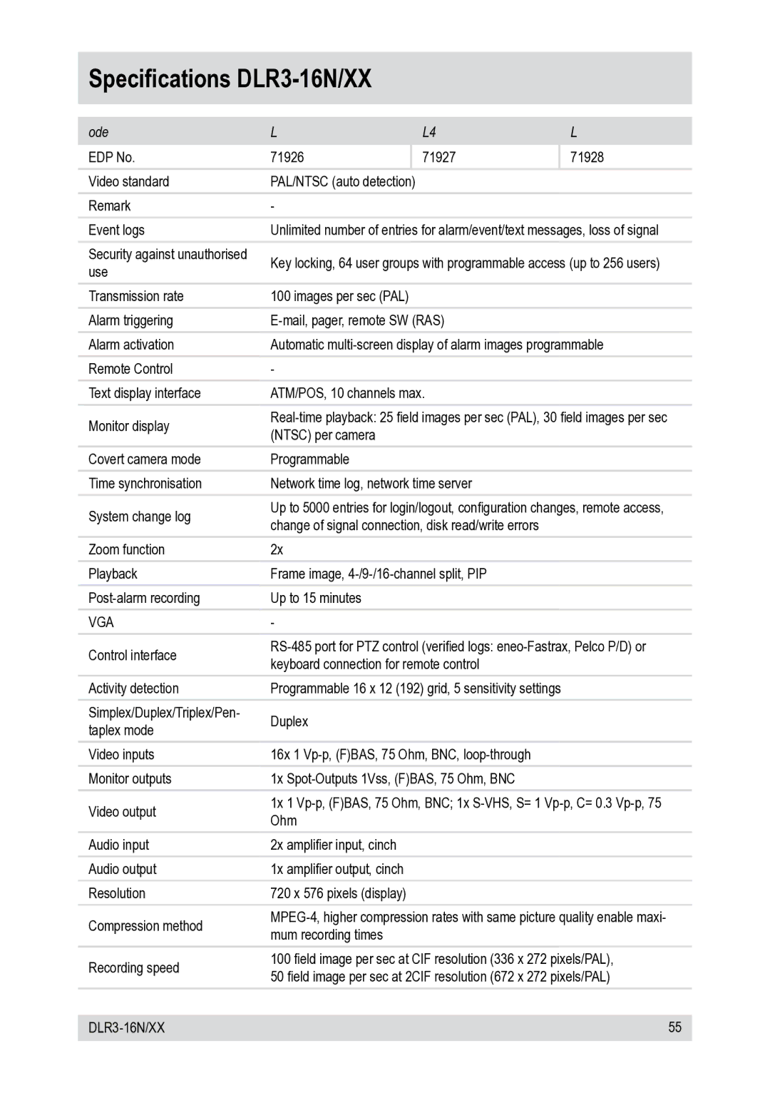 Epson manual Specifications DLR3-16N/XX, Model DLR3-16N/160CDV DLR3-16N/410CDV DLR3-16N/660CDV 