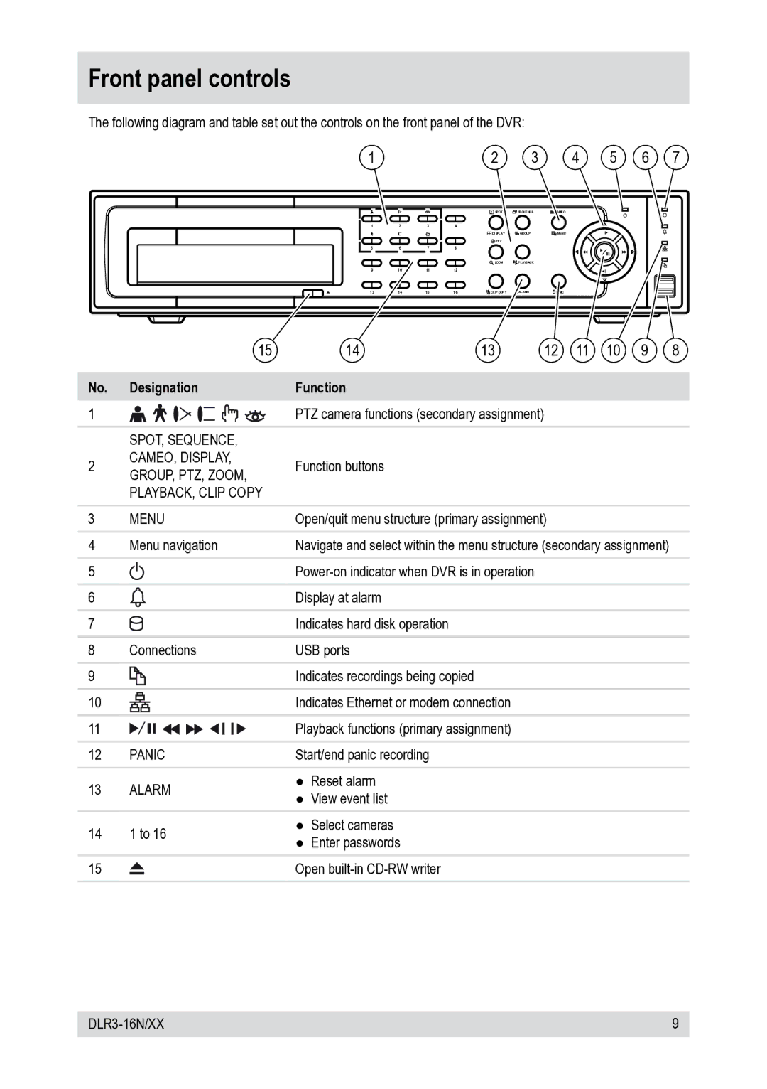 Epson DLR3-16N/660CDV, DLR3-16N/410CDV manual Front panel controls, Designation Function 