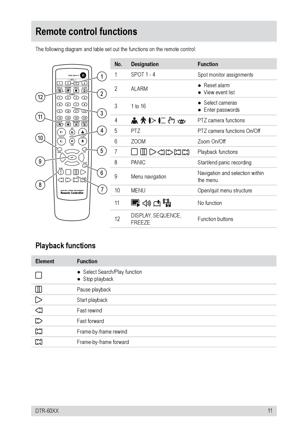 Epson DTR-6016/750CD, DTR-6008/250CD, DTR-60XX, DTR-6016/250CD, DTR-6008/750CD Remote control functions, Designation 