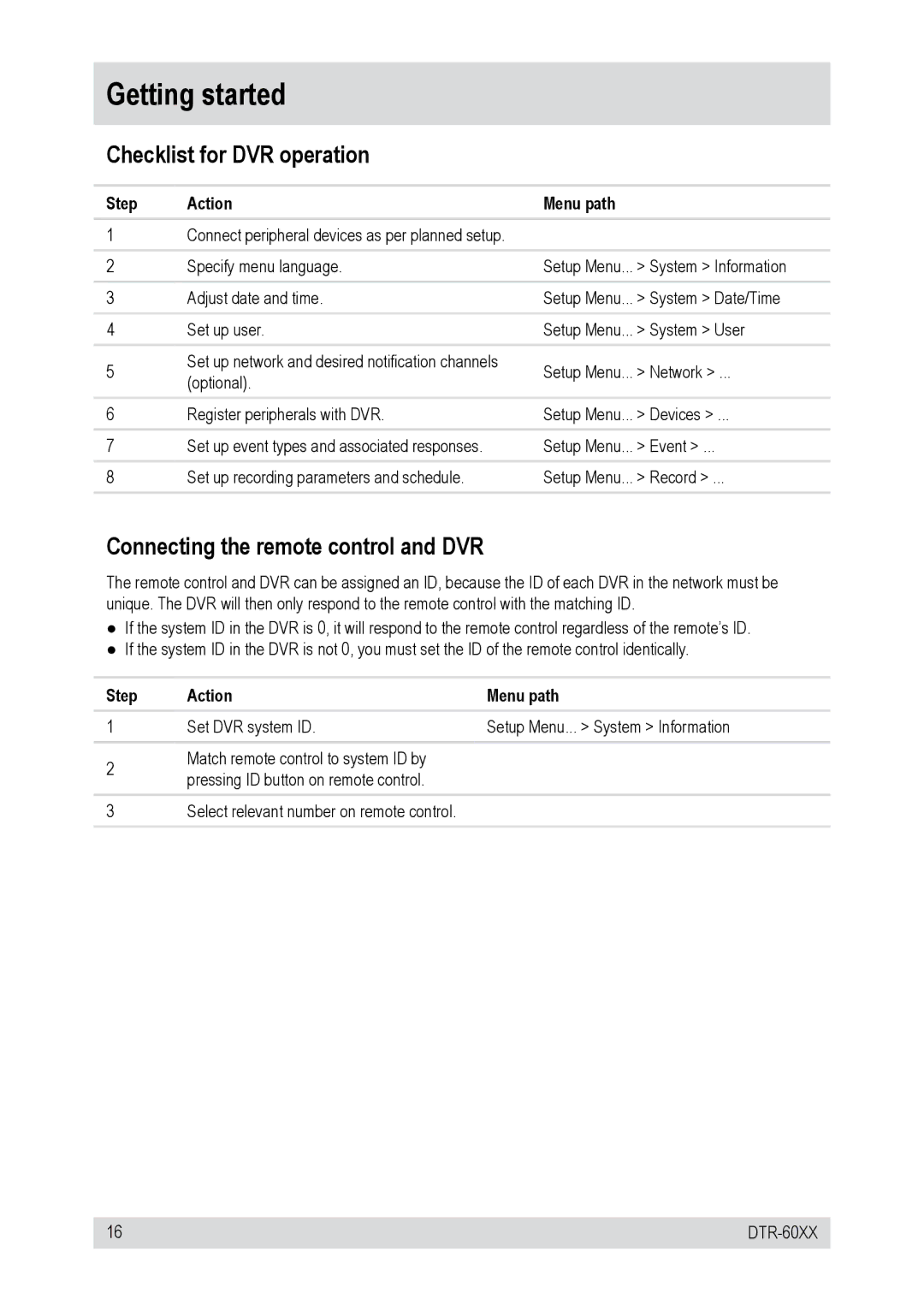 Epson DTR-6016/750CD, DTR-6008/250CD Getting started, Checklist for DVR operation, Connecting the remote control and DVR 