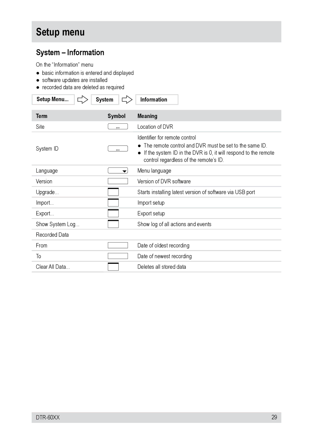 Epson DTR-6008/750CD, DTR-6008/250CD Setup menu, System Information, Setup Menu Term System Symbol Information Meaning 