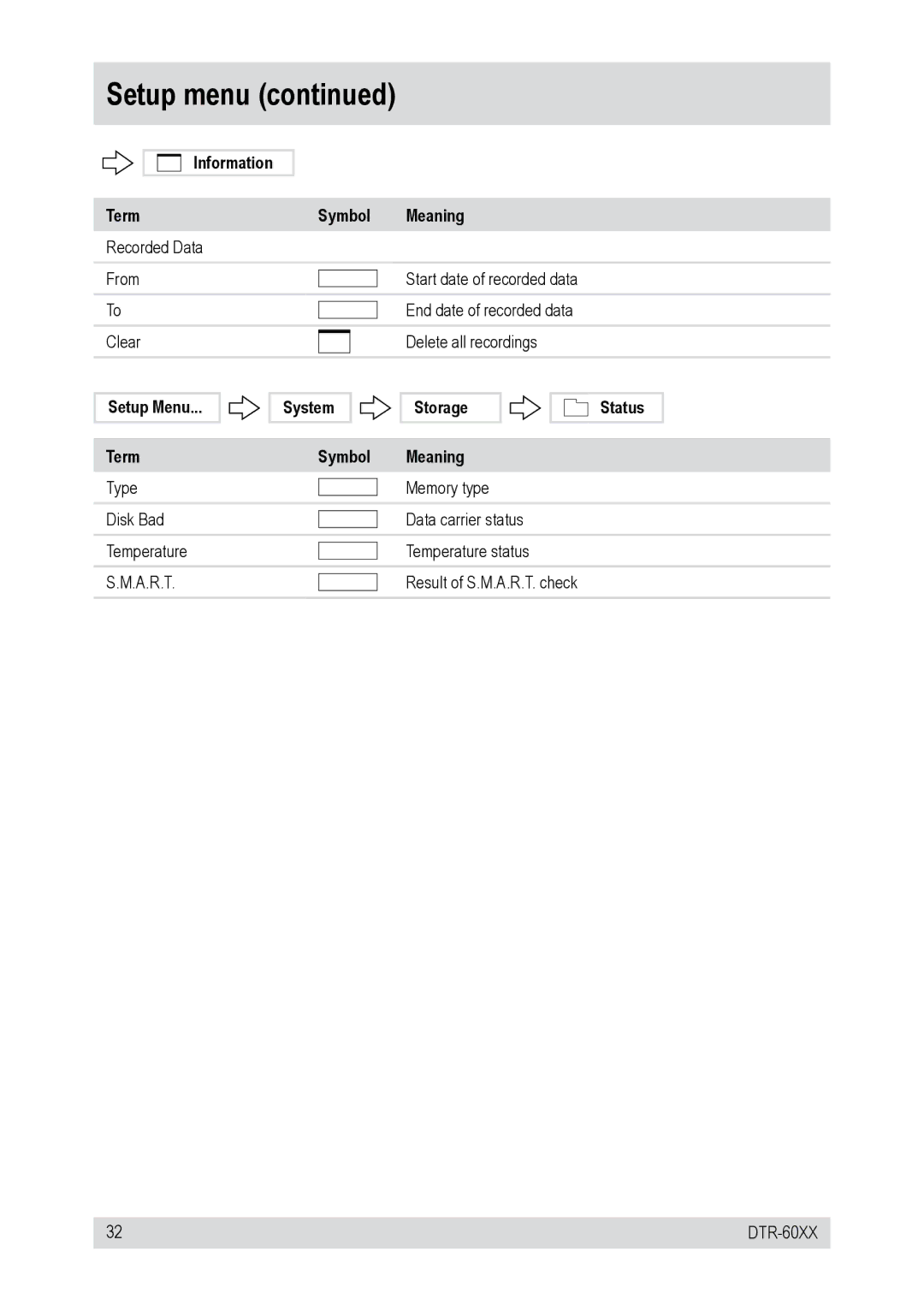 Epson DTR-60XX, DTR-6008/250CD Information Term Symbol Meaning, Setup Menu Term System Symbol Storage Meaning Status 