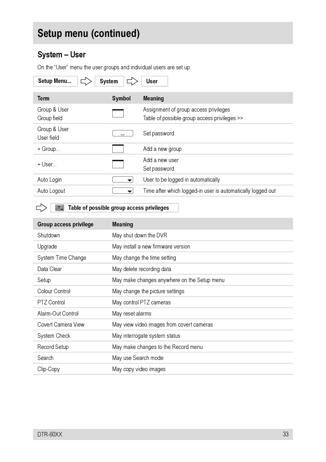 Epson DTR-6016/250CD, DTR-6008/250CD, DTR-6016/750CD, DTR-60XX, DTR-6008/750CD Setup Menu Term System User Symbol Meaning 