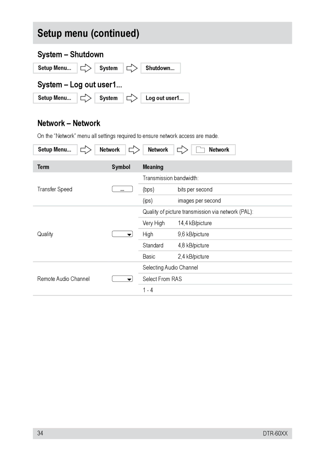 Epson DTR-6008/750CD, DTR-6008/250CD, DTR-6016/750CD, DTR-60XX System Shutdown, System Log out user1, Network Network 