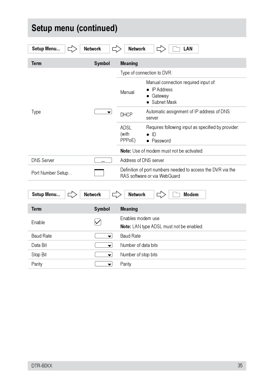 Epson DTR-6008/250CD, DTR-6016/750CD, DTR-60XX Setup Menu Term, Network Modem Symbol Meaning Enables modem use 