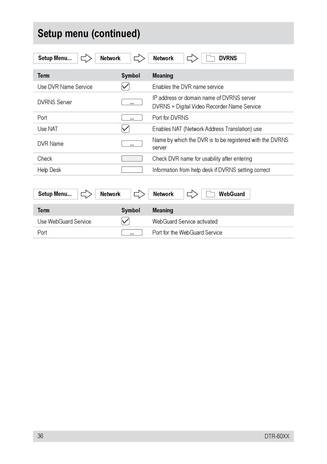 Epson DTR-6016/750CD, DTR-6008/250CD, DTR-60XX, DTR-6016/250CD Setup Menu Term Network Symbol Meaning WebGuard 