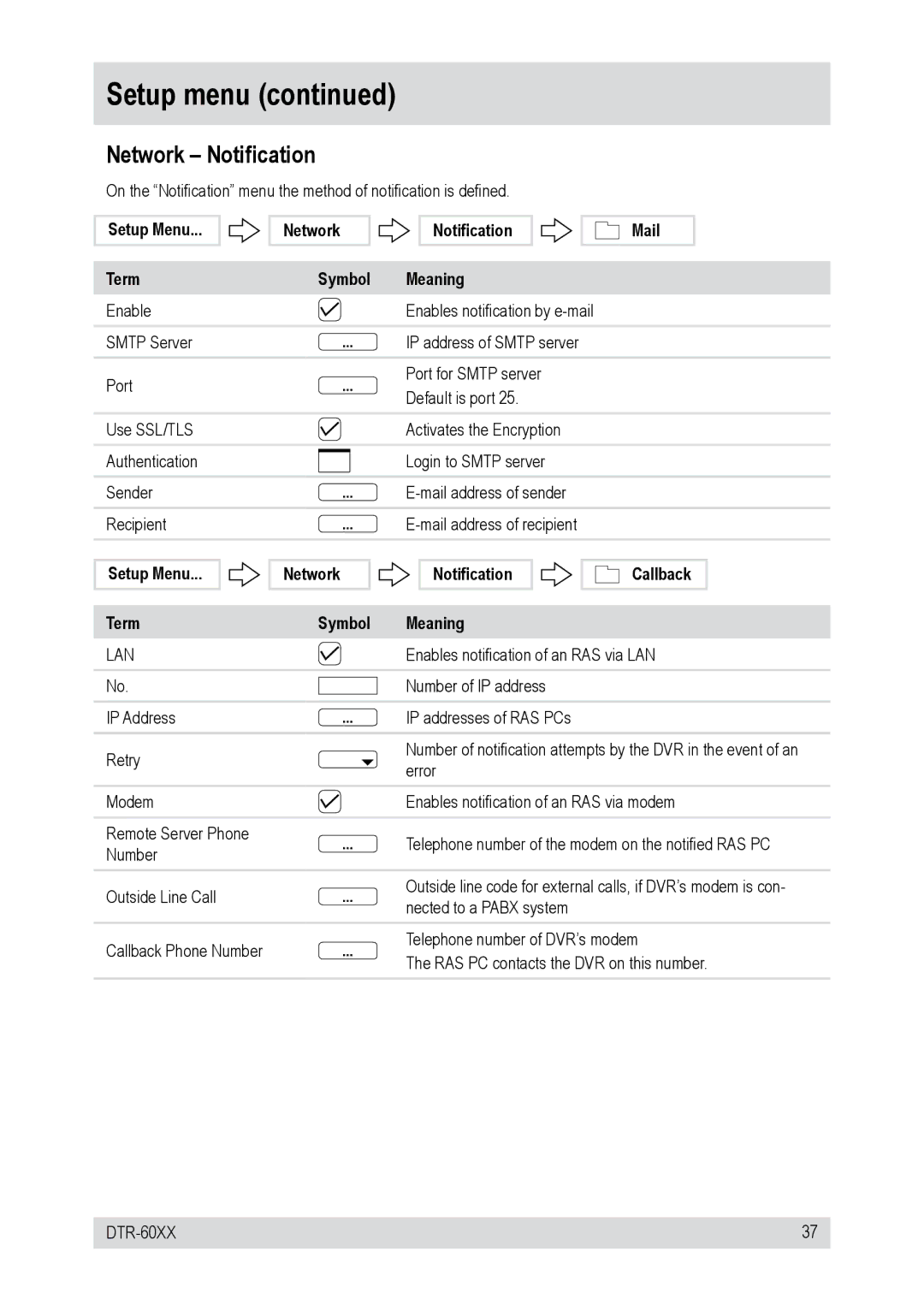 Epson DTR-60XX, DTR-6008/250CD, DTR-6016/750CD, DTR-6016/250CD Setup Menu Term Network Notification Symbol Meaning Mail 