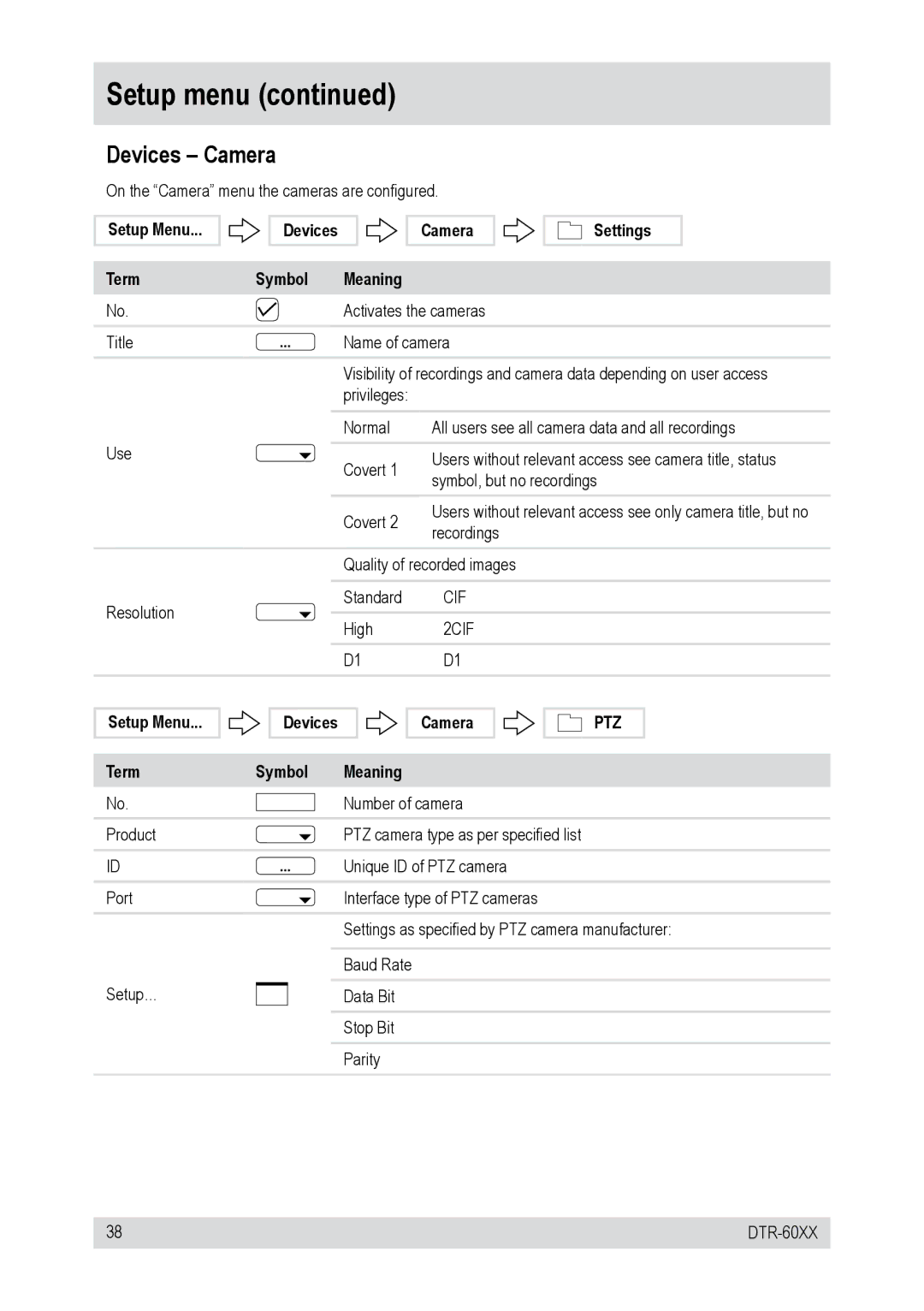 Epson DTR-6016/250CD, DTR-6008/250CD, DTR-6016/750CD Devices Camera, Setup Menu Devices Term Symbol, Camera Settings 