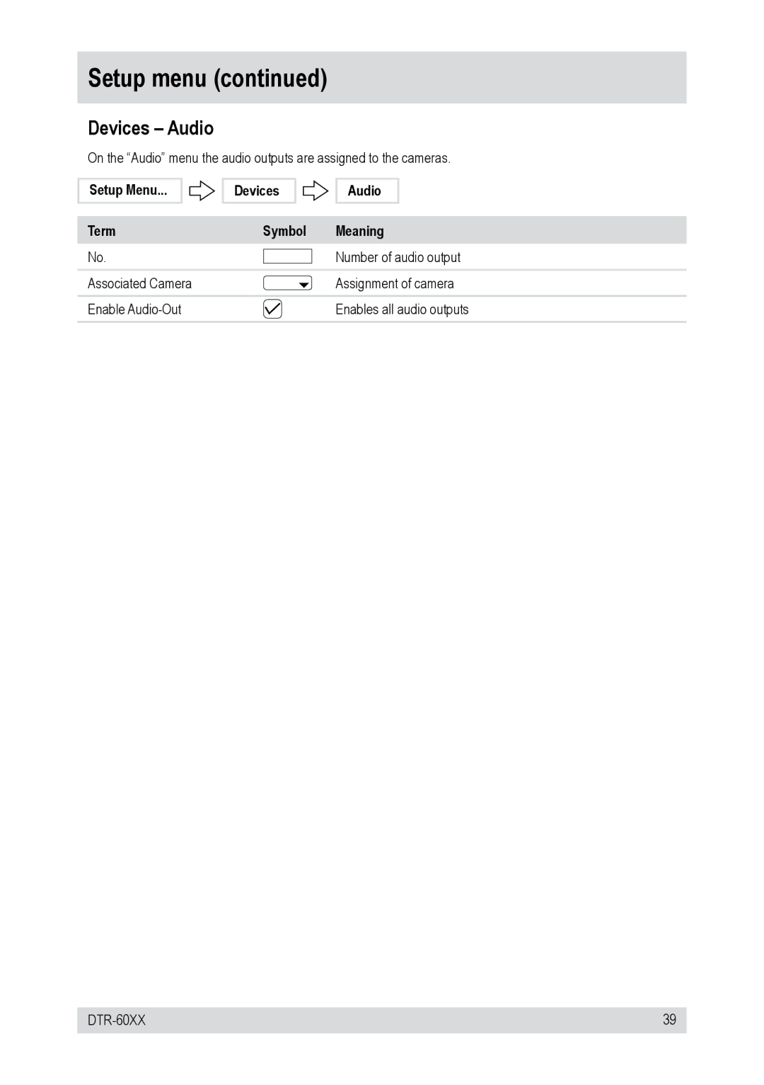 Epson DTR-6008/750CD, DTR-6008/250CD, DTR-6016/750CD, DTR-60XX Setup Menu Term Devices Audio Symbol Meaning 