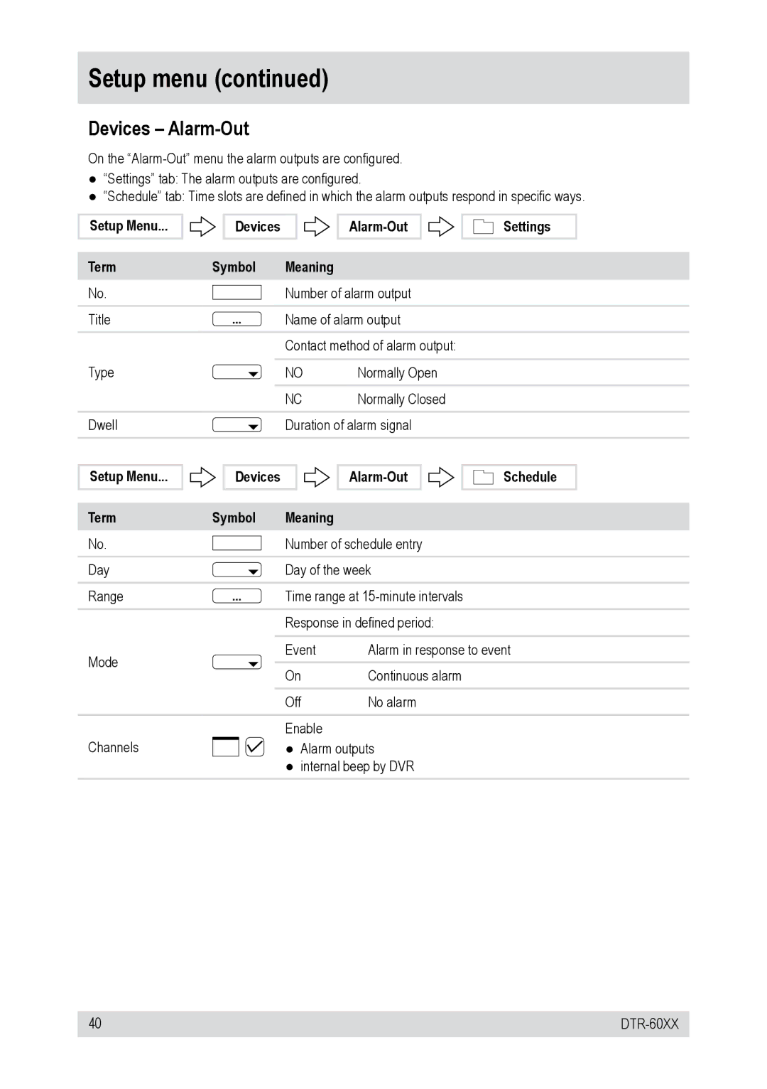 Epson DTR-6008/250CD, DTR-6016/750CD, DTR-60XX, DTR-6016/250CD Devices Alarm-Out, Alarm-Out Settings, Alarm-Out Schedule 