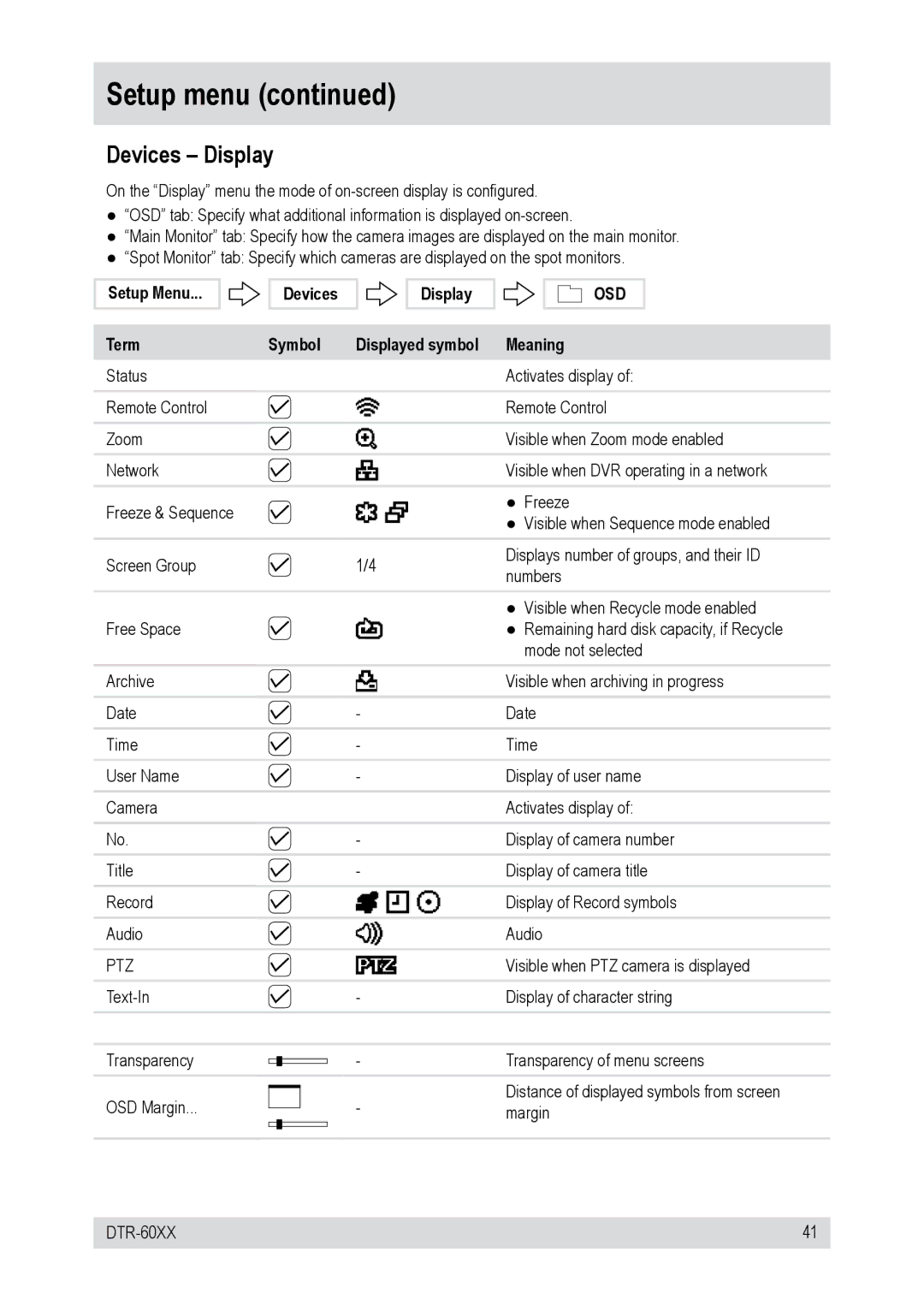 Epson DTR-6016/750CD, DTR-6008/250CD, DTR-60XX, DTR-6016/250CD, DTR-6008/750CD Setup Menu Term Devices Display Symbol 