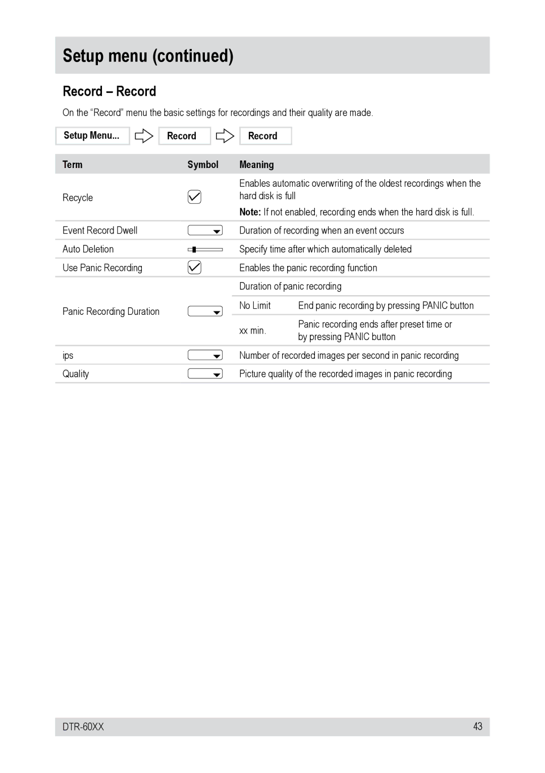 Epson DTR-6016/250CD, DTR-6008/250CD, DTR-6016/750CD, DTR-60XX Record Record, Setup Menu Record Term Symbol Meaning 