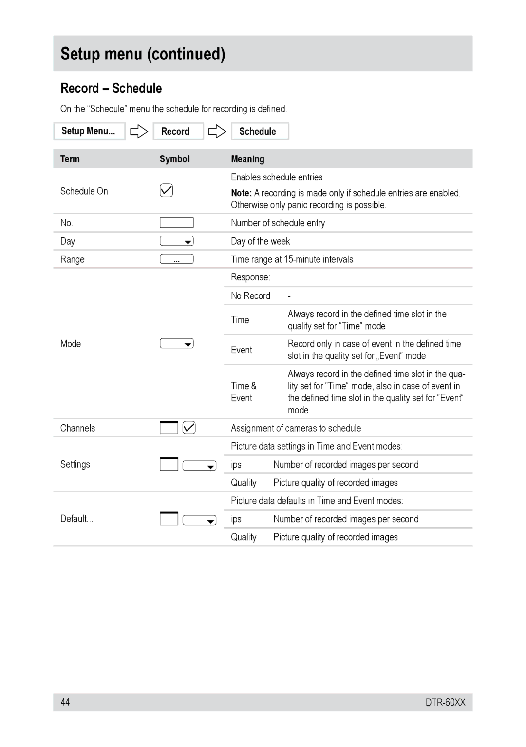 Epson DTR-6008/750CD, DTR-6008/250CD, DTR-6016/750CD, DTR-60XX Record Schedule, Record Symbol Schedule Meaning 