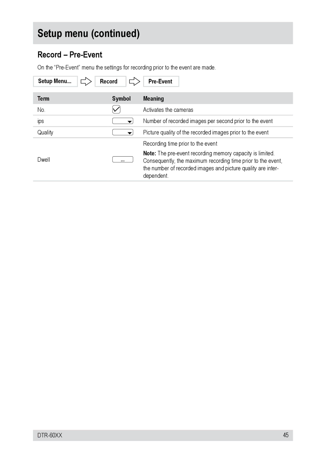 Epson DTR-6008/250CD, DTR-6016/750CD, DTR-60XX, DTR-6016/250CD Setup Menu Term Record Pre-Event Symbol Meaning 