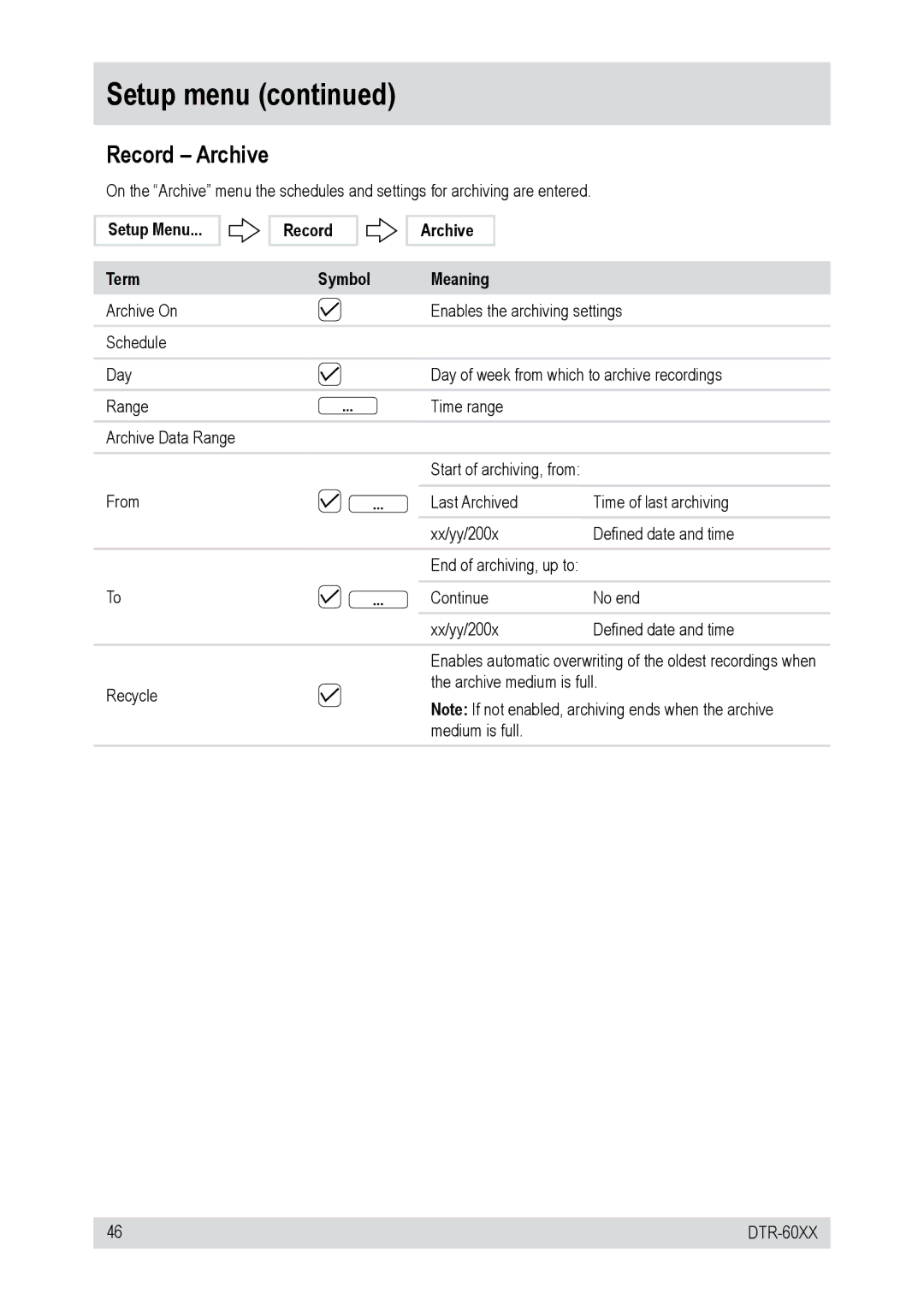 Epson DTR-6016/750CD, DTR-6008/250CD, DTR-60XX, DTR-6016/250CD Record Archive, Setup Menu Term Record Symbol Archive Meaning 