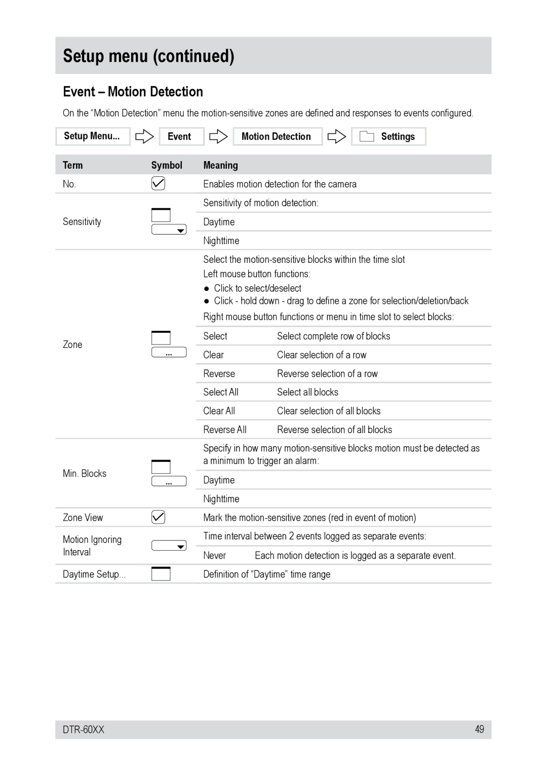 Epson DTR-6008/750CD, DTR-6008/250CD, DTR-6016/750CD Event Motion Detection, Setup Menu Term Event, Symbol Meaning Settings 