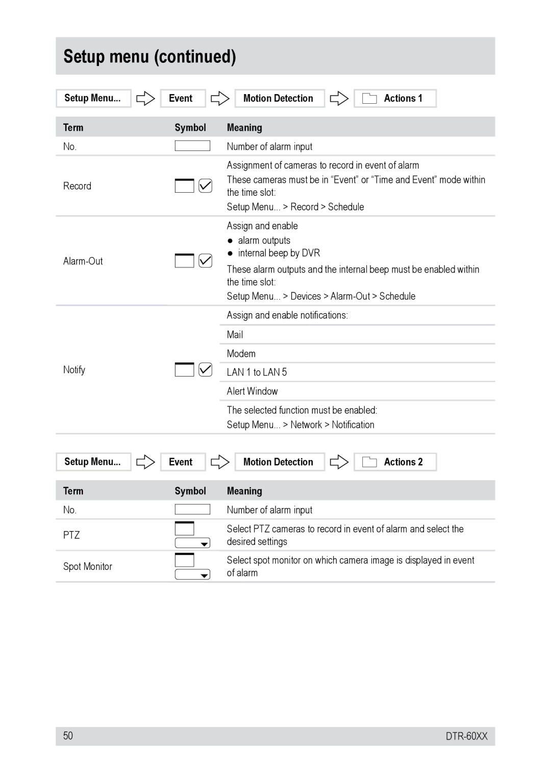 Epson DTR-6008/250CD, DTR-6016/750CD, DTR-60XX, DTR-6016/250CD, DTR-6008/750CD operating instructions Setup menu 