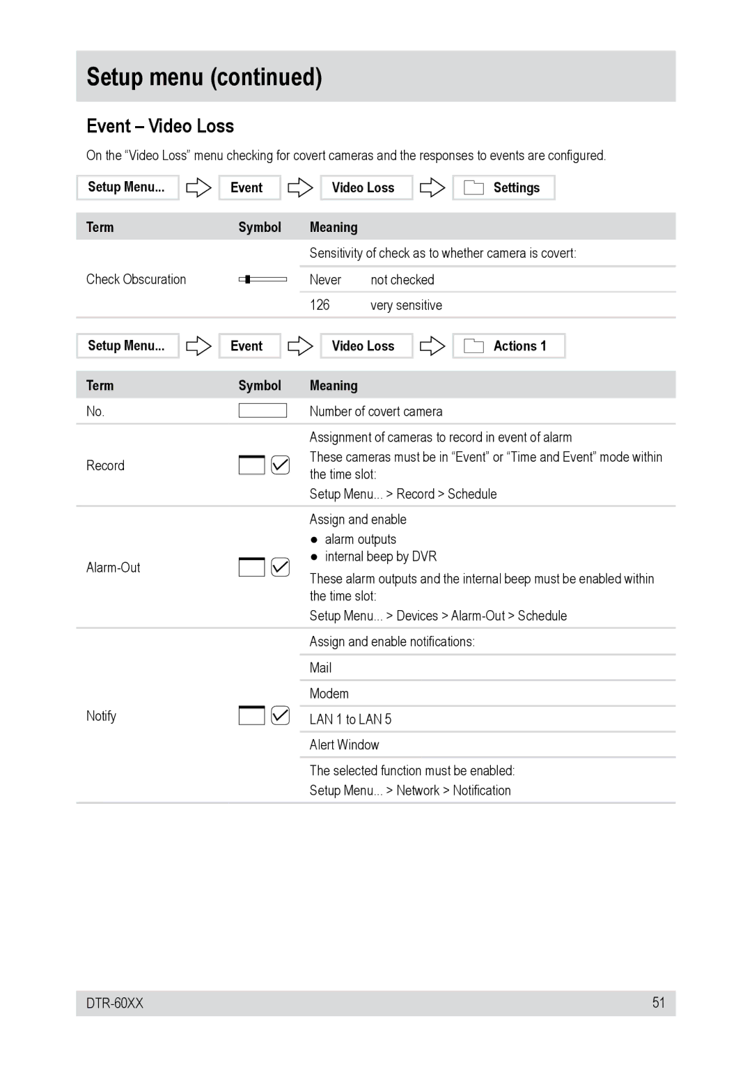 Epson DTR-6016/750CD, DTR-6008/250CD, DTR-60XX Setup Menu Term Event Video Loss Symbol Meaning Actions 