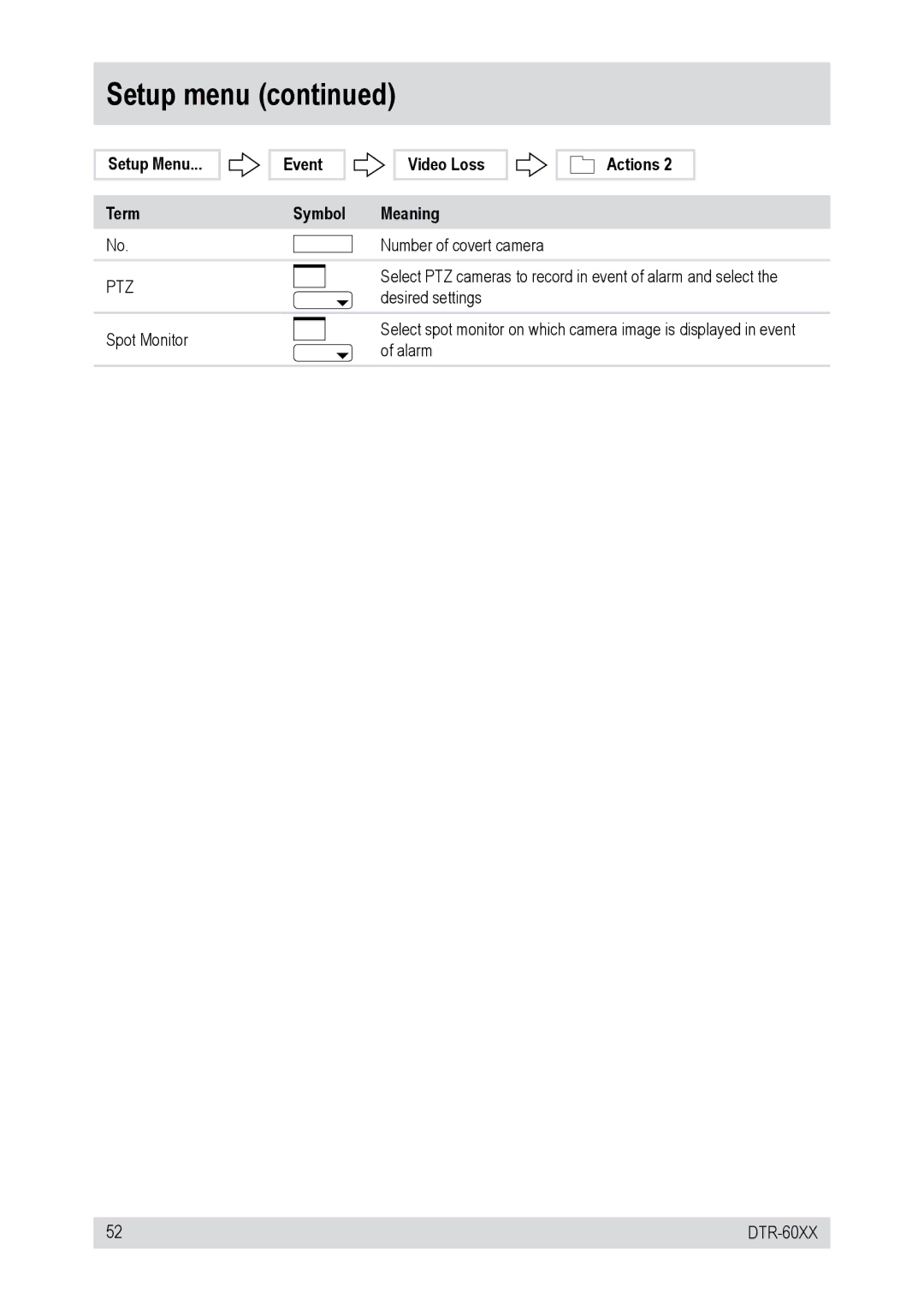 Epson DTR-60XX, DTR-6008/250CD, DTR-6016/750CD, DTR-6016/250CD, DTR-6008/750CD Setup Menu Term Event, Symbol Meaning Actions 