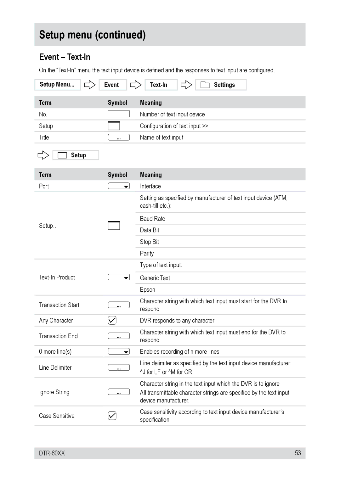 Epson DTR-6016/250CD, DTR-6008/250CD Setup Menu Term Event Text-In Symbol Meaning Settings, Setup Term Symbol Meaning 