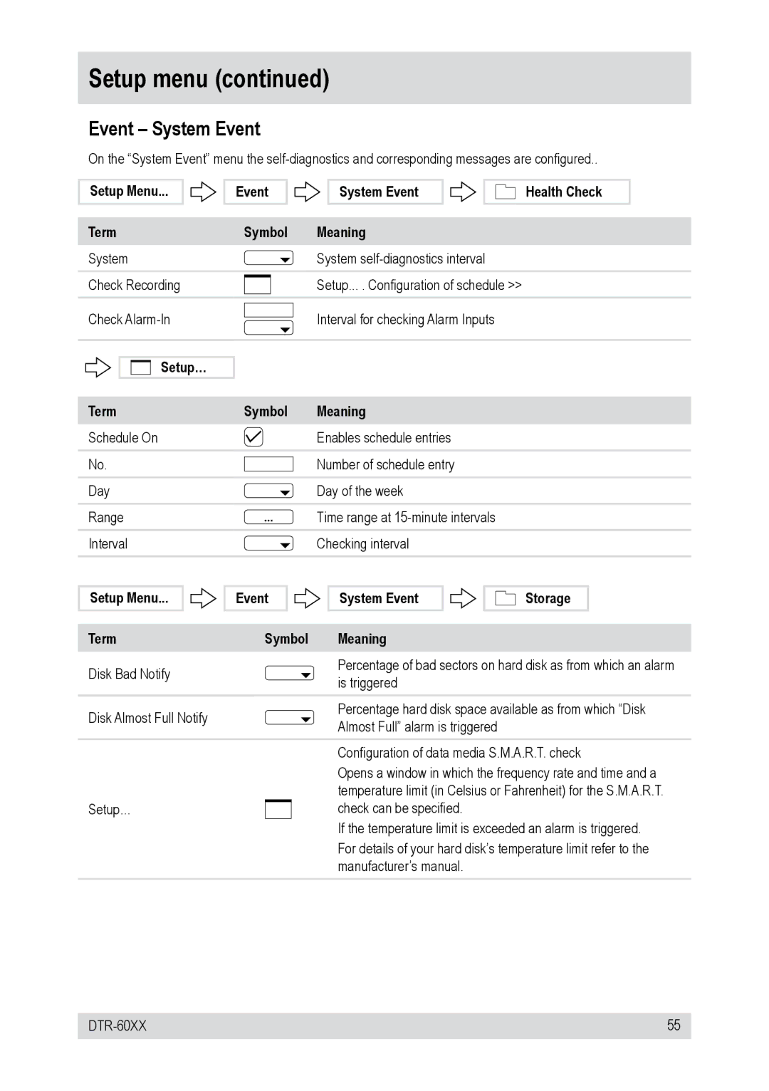 Epson DTR-6008/250CD, DTR-6016/750CD, DTR-60XX, DTR-6016/250CD, DTR-6008/750CD Event System Event, Setup… Term Symbol Meaning 