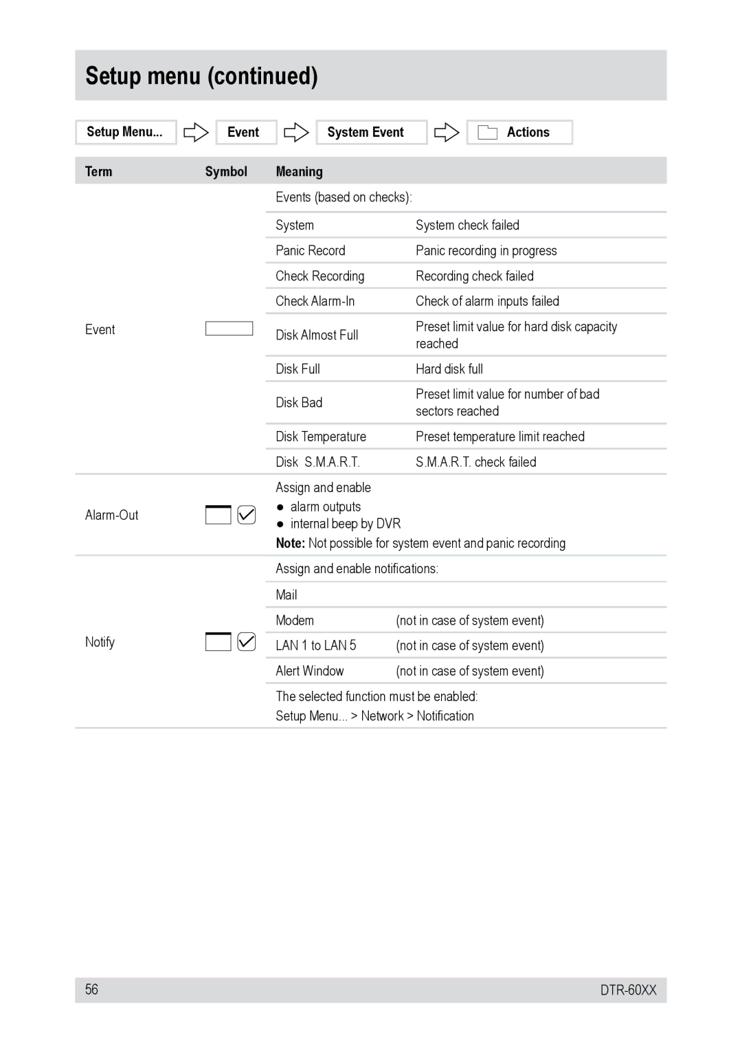 Epson DTR-6016/750CD, DTR-6008/250CD, DTR-60XX, DTR-6016/250CD, DTR-6008/750CD Setup Menu Term, Event System Event 