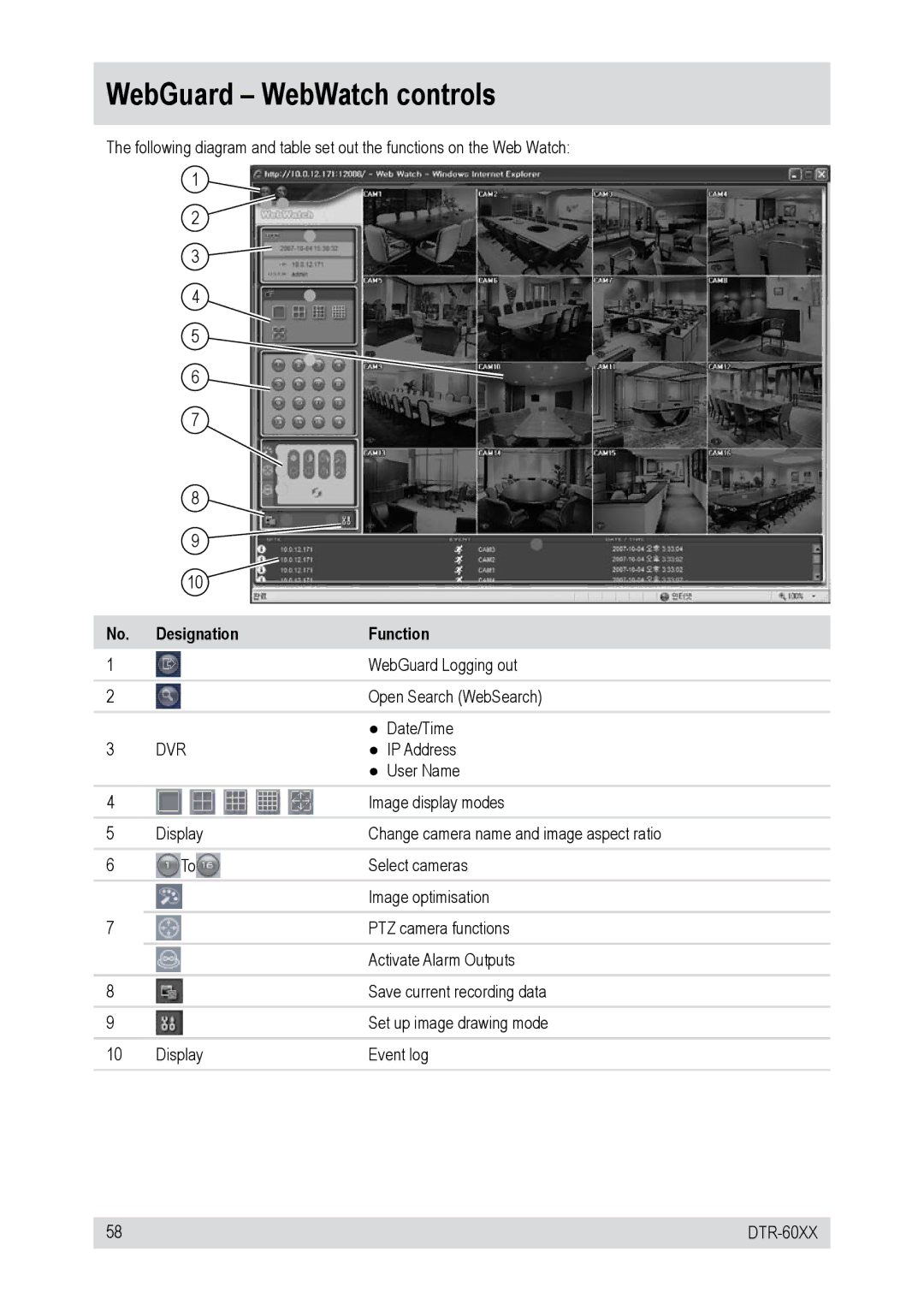 Epson DTR-6016/250CD, DTR-6008/250CD, DTR-6016/750CD, DTR-60XX, DTR-6008/750CD WebGuard WebWatch controls, Dvr 