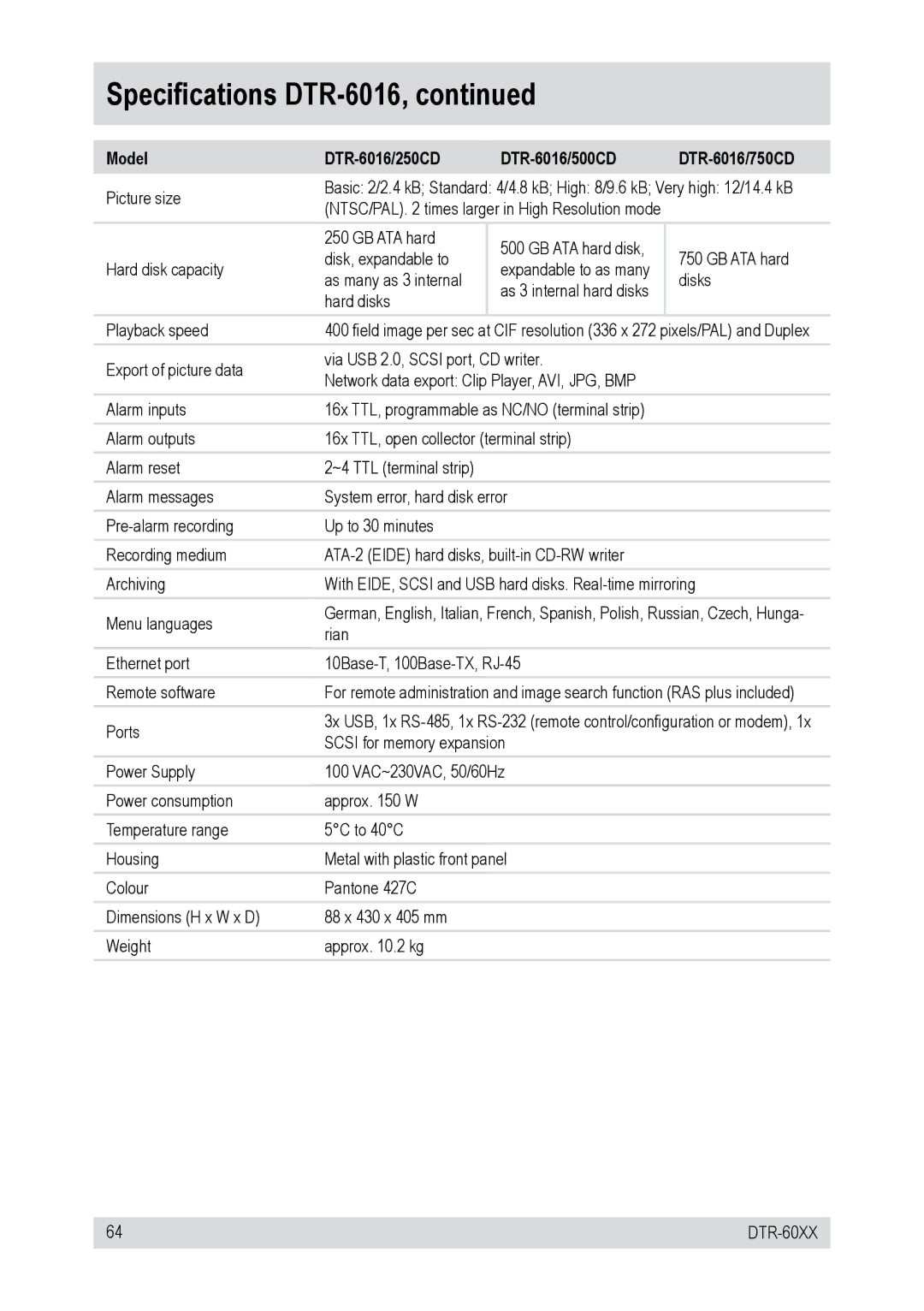 Epson DTR-6008/750CD, DTR-6008/250CD, DTR-60XX operating instructions ModelDTR-6016/250CD DTR-6016/500CD DTR-6016/750CD 