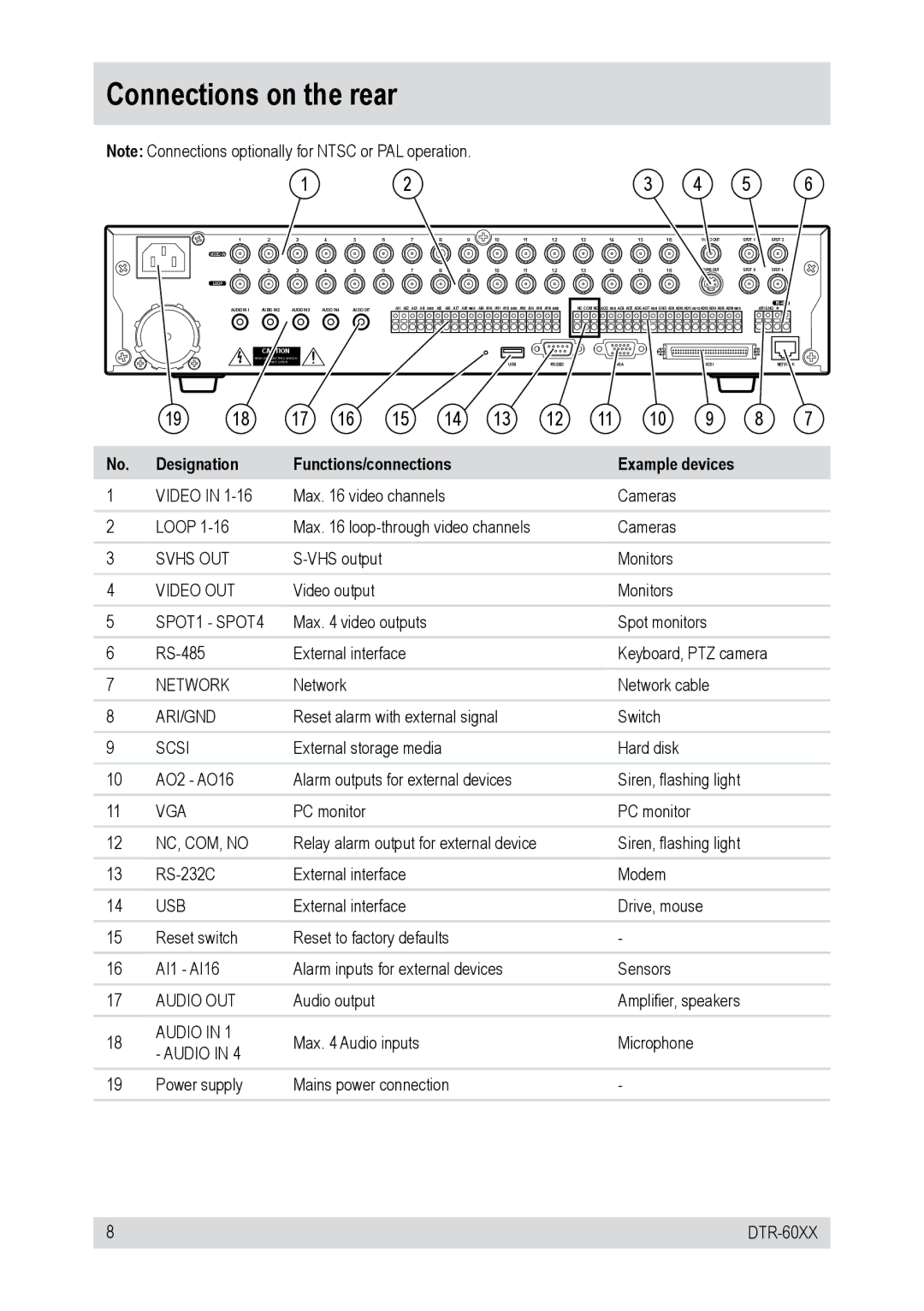 Epson DTR-6016/250CD, DTR-6008/250CD, DTR-60XX Connections on the rear, Designation Functions/connections Example devices 