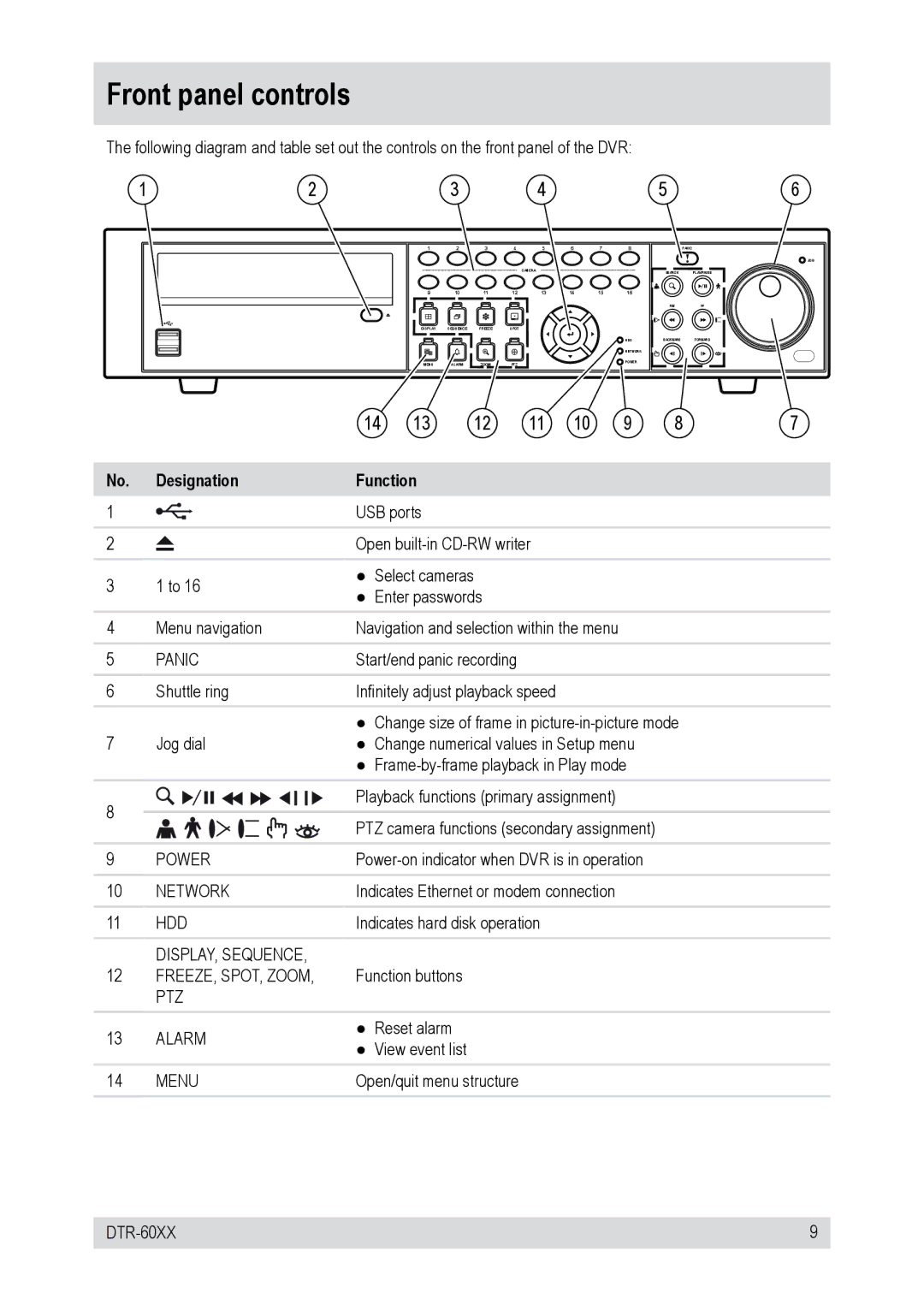 Epson DTR-6008/750CD, DTR-6008/250CD, DTR-6016/750CD, DTR-60XX, DTR-6016/250CD Front panel controls, Designation Function 