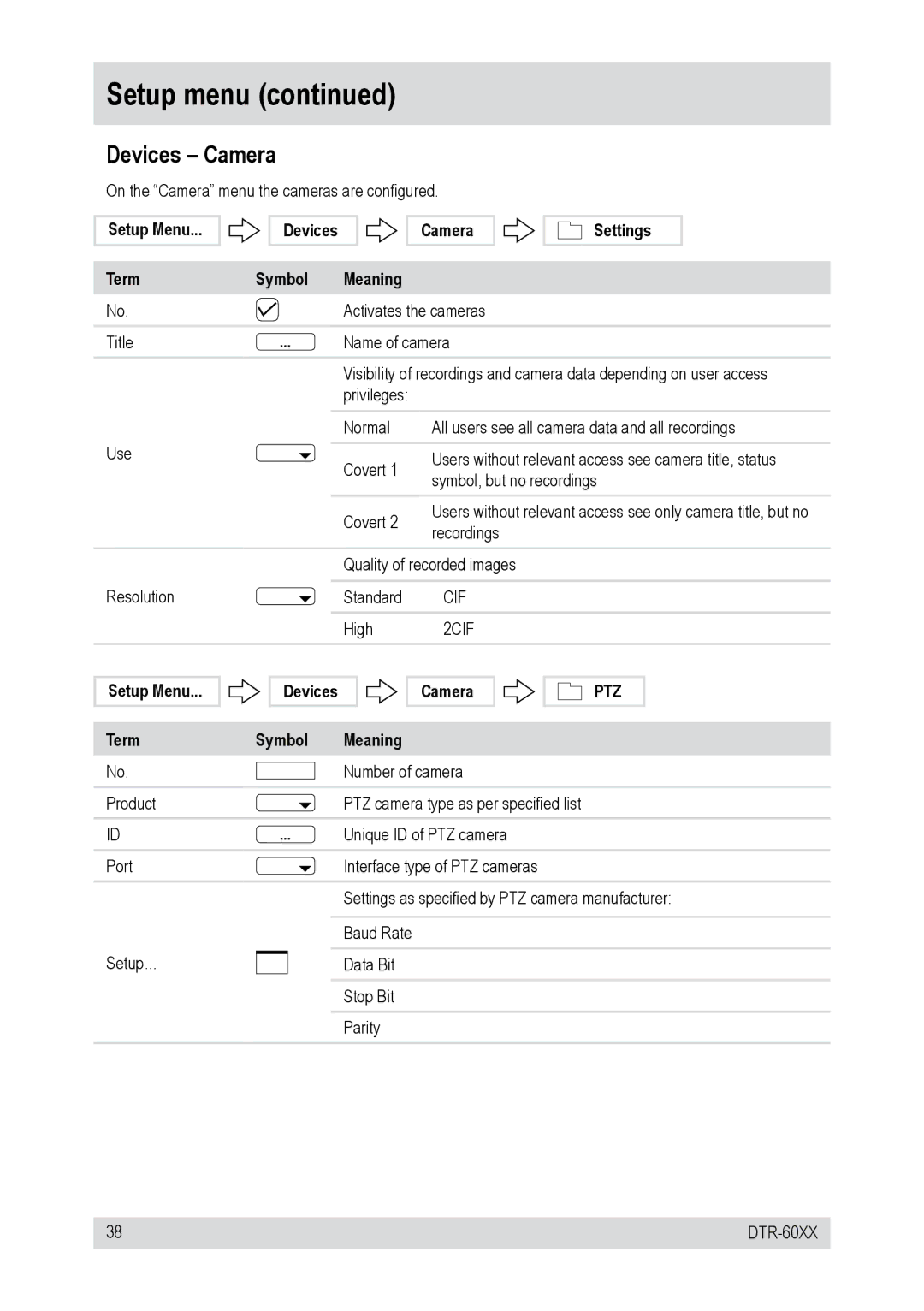 Epson DTR-6008/500CD, DTR-6016/500CD manual Devices Camera, Setup Menu Devices Term Symbol, Camera Settings 