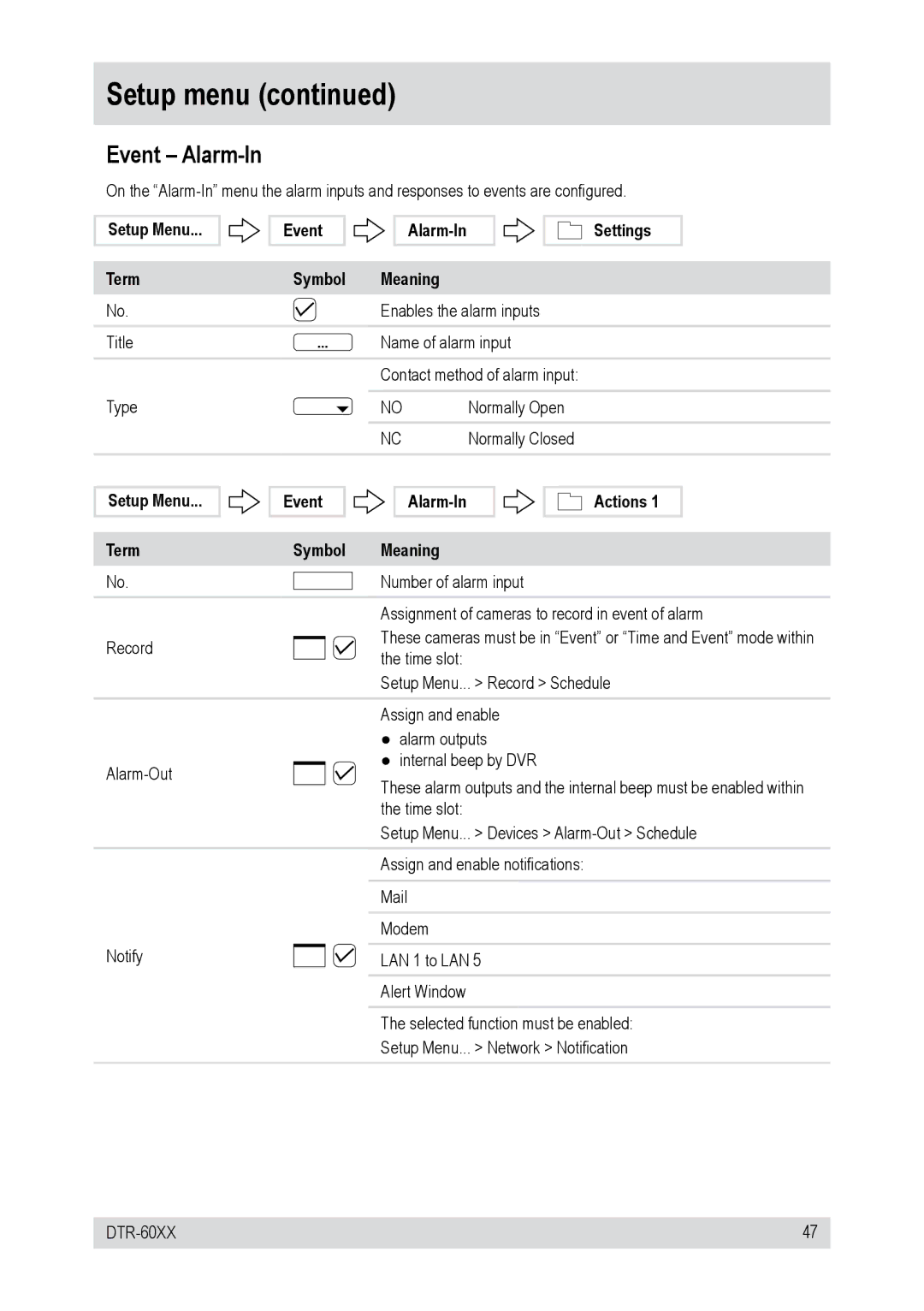 Epson DTR-6016/500CD, DTR-6008/500CD manual Setup Menu Term Event Alarm-In Symbol Meaning Settings 