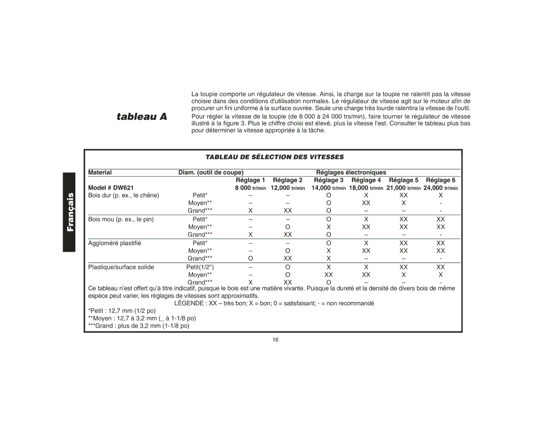 Epson DW621 manual Tableau a 