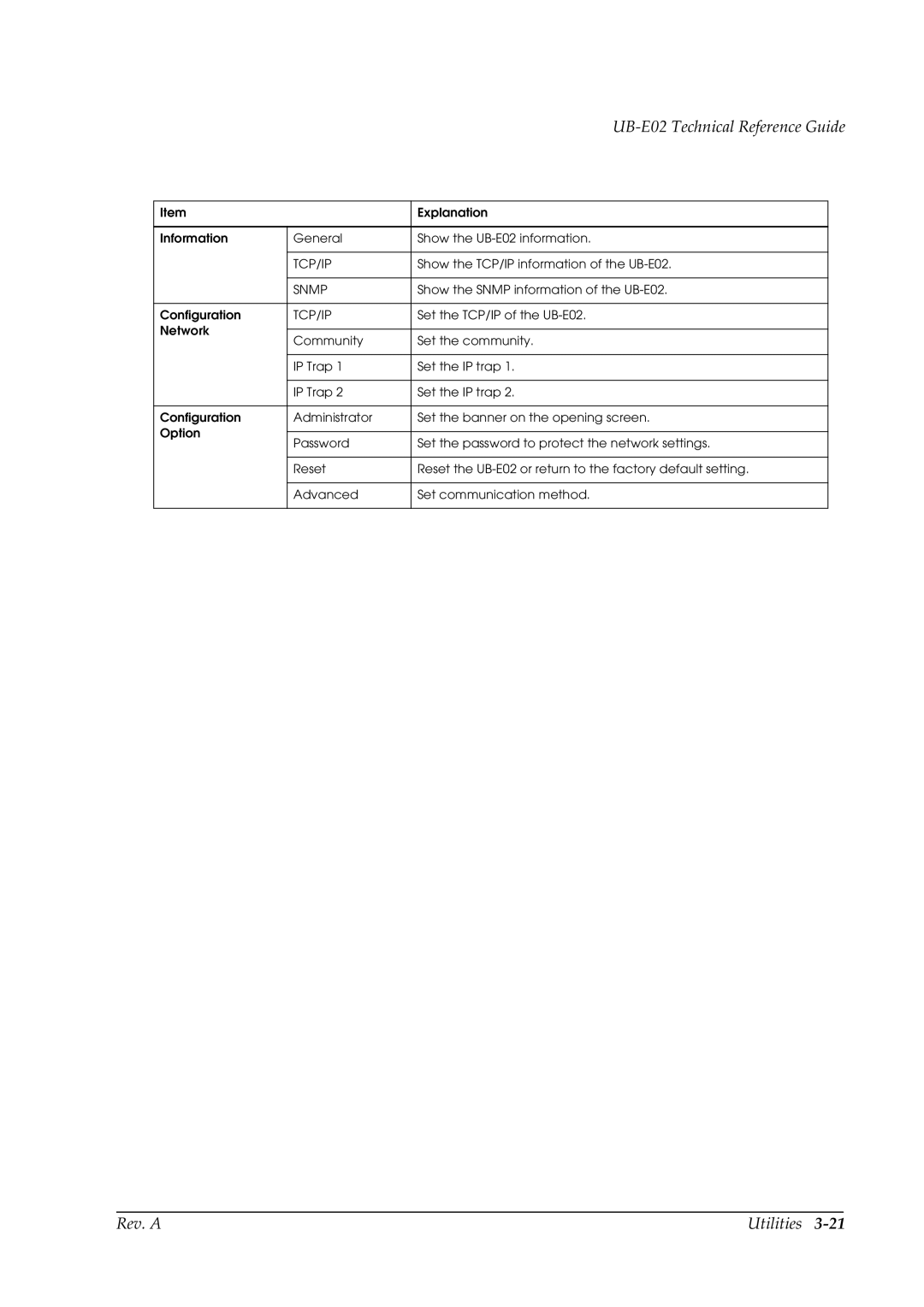 Epson E02 manual Tcp/Ip 