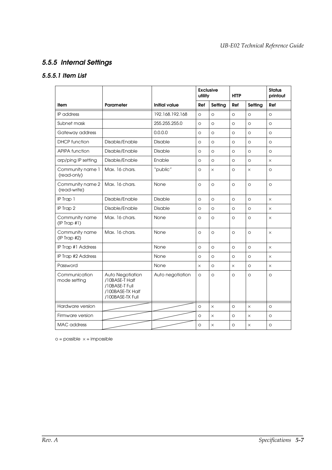 Epson E02 manual Internal Settings, Item List 