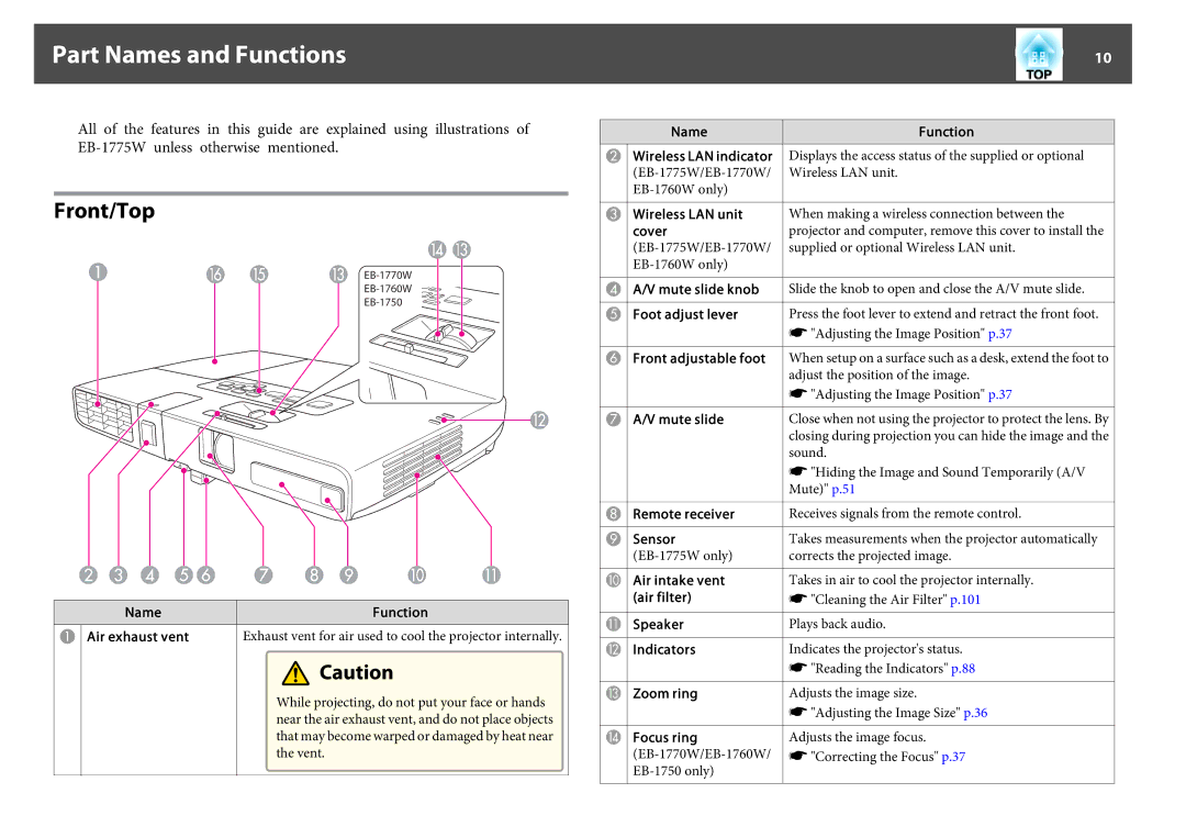 Epson EB-1760W, EB-1750, EB-1770W manual Part Names and Functions, Front/Top 