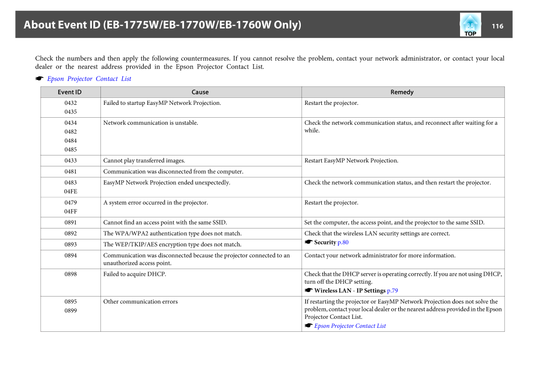 Epson EB-1750 manual About Event ID EB-1775W/EB-1770W/EB-1760W Only, 116, Event ID Cause Remedy, Security p.80 