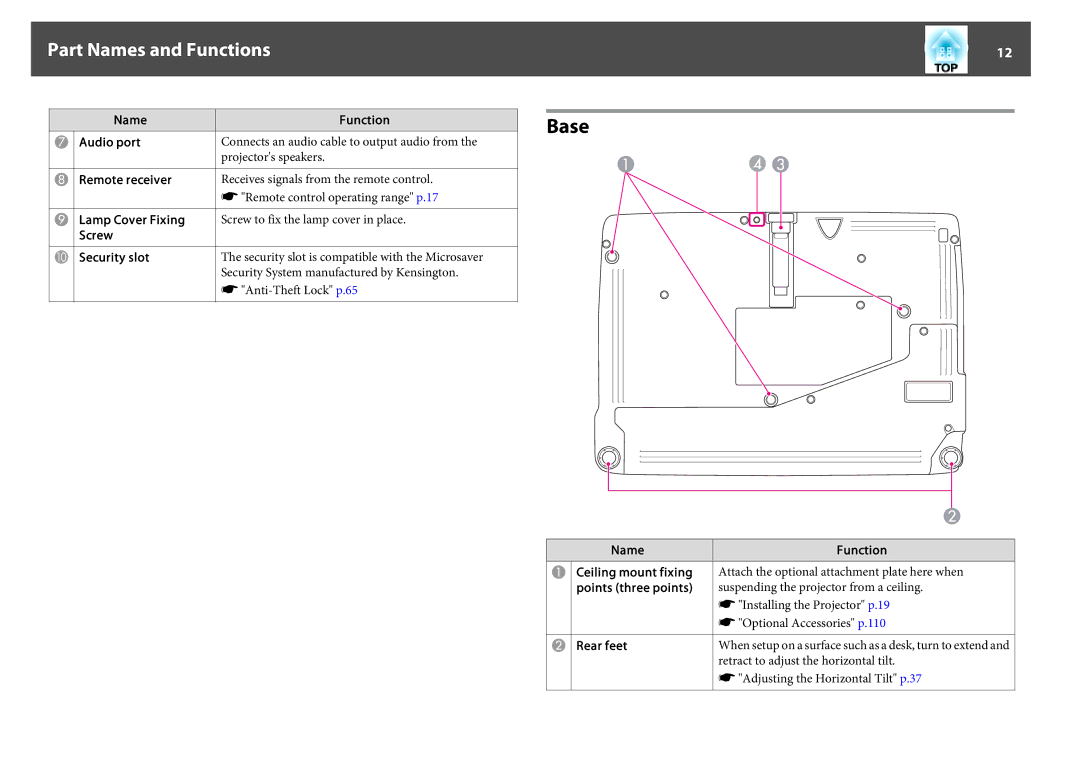 Epson EB-1750, EB-1760W, EB-1770W manual Base, Name Function Audio port, Screw, Security slot, Rear feet 