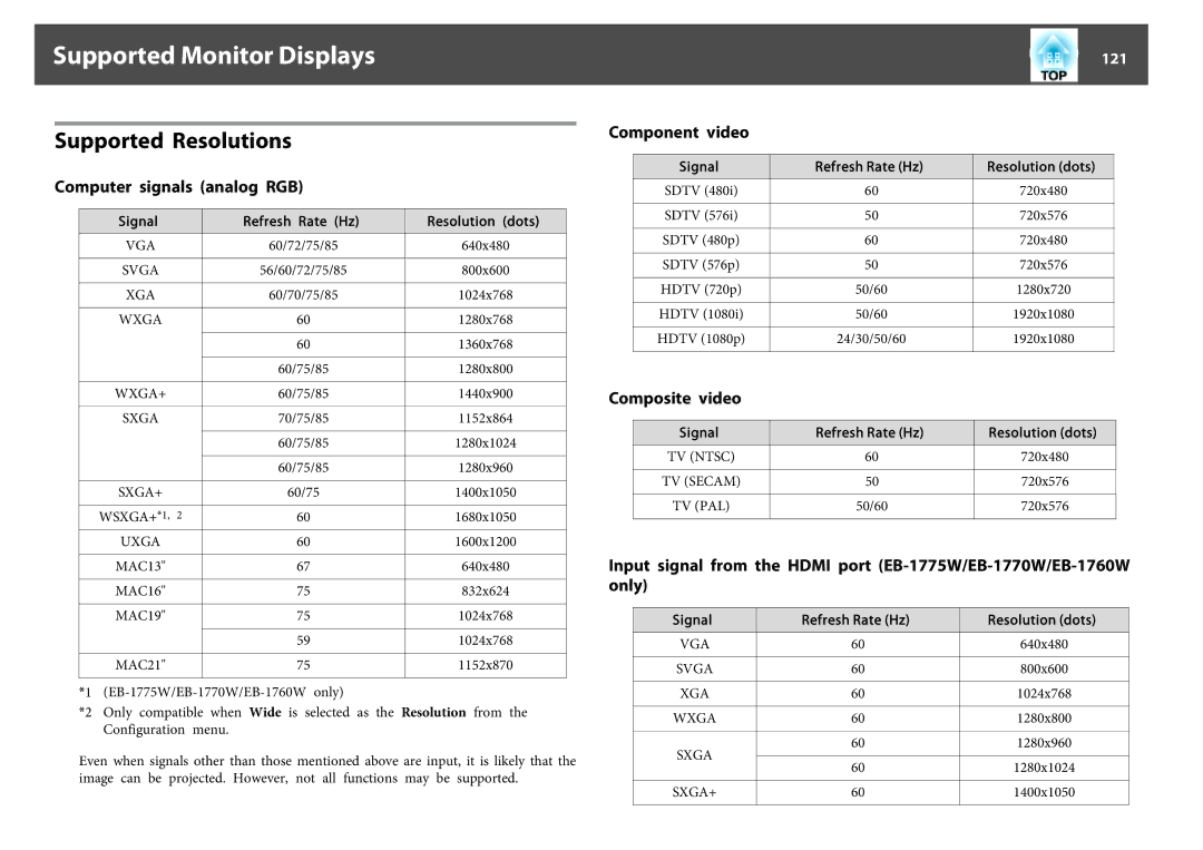 Epson EB-1760W, EB-1750 Supported Monitor Displays, Supported Resolutions, Computer signals analog RGB, Component video 