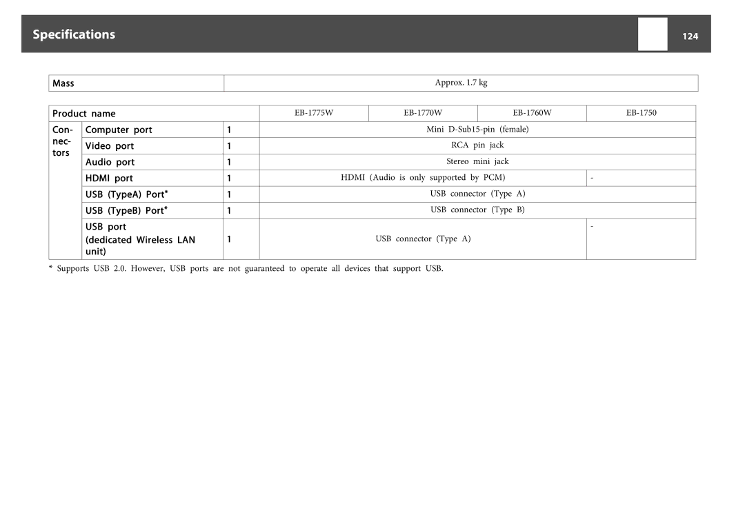 Epson EB-1760W, EB-1750, EB-1770W manual Specifications, 124 