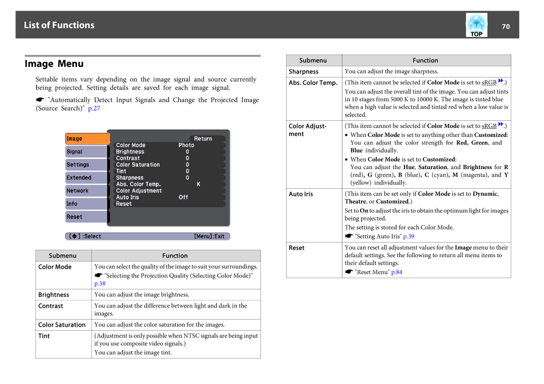 Epson EB-1760W, EB-1750, EB-1770W manual Image Menu, Submenu Sharpness Abs. Color Temp, Auto Iris Reset Function 