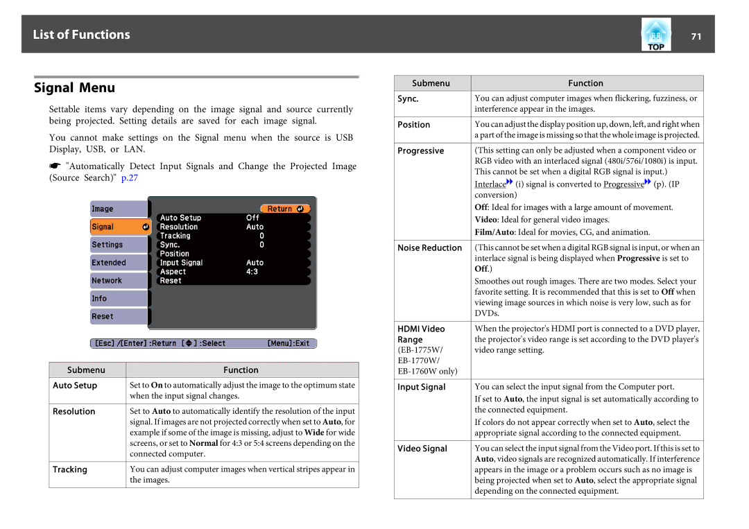 Epson EB-1770W, EB-1750 Signal Menu, Submenu Sync Position Progressive Noise Reduction Function, Input Signal Video Signal 