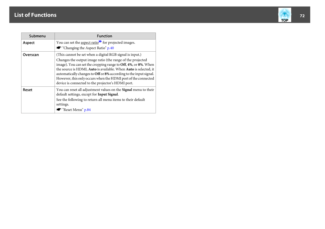 Epson EB-1750, EB-1760W, EB-1770W manual Submenu Aspect Overscan Reset Function 