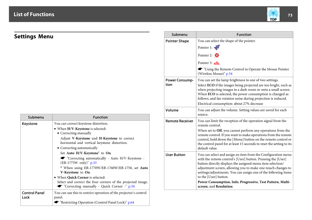 Epson EB-1760W manual Settings Menu, Submenu Pointer Shape Power Consump‐ tion Volume Function, Set Auto H/V-Keystone*to On 